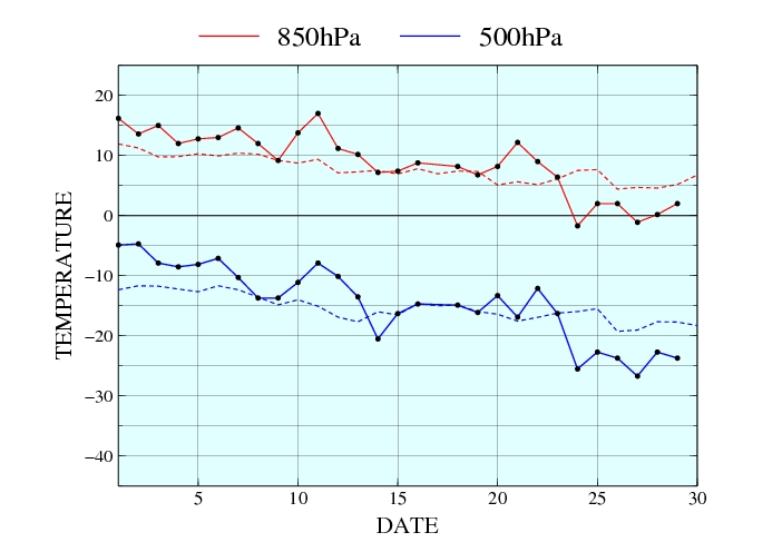 0809